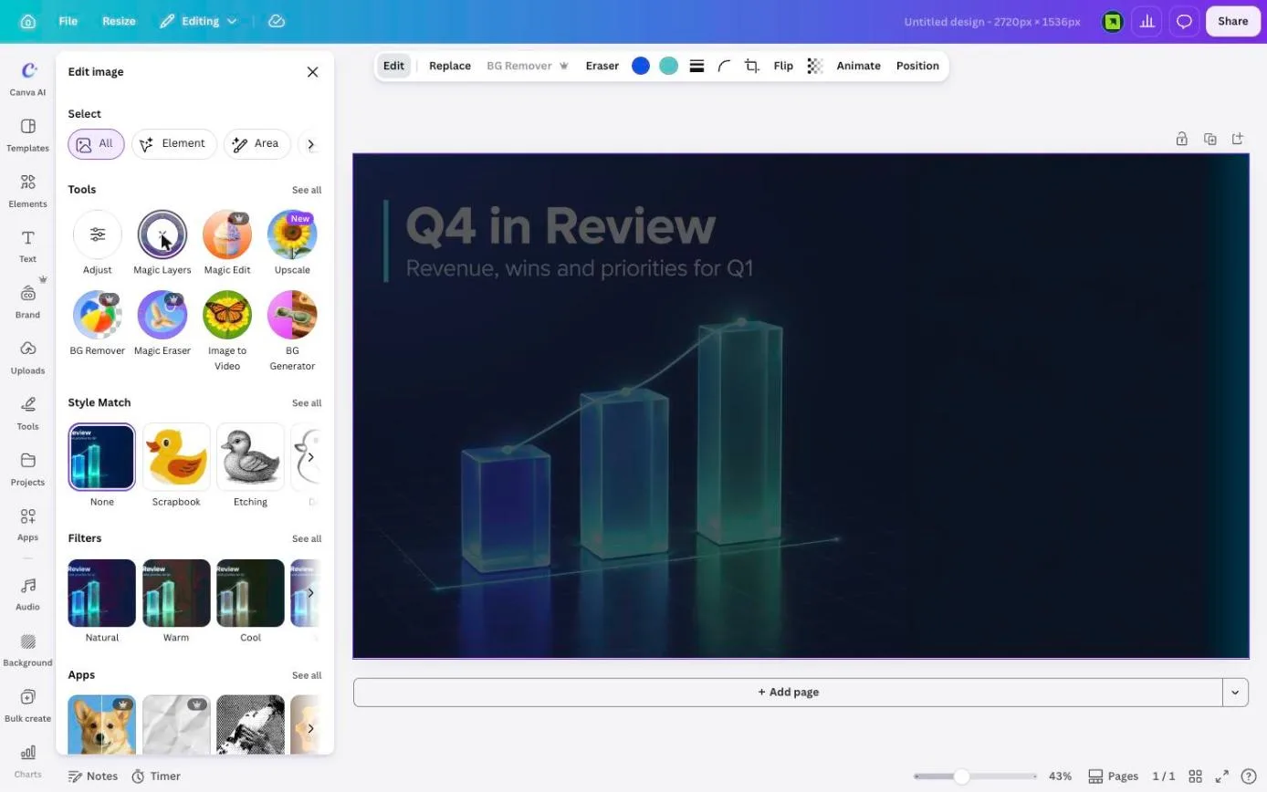 The Edit image panel in the Canva editor with Magic Layers, Magic Edit, Upscale and BG Remover tools next to the Q4 in Review image