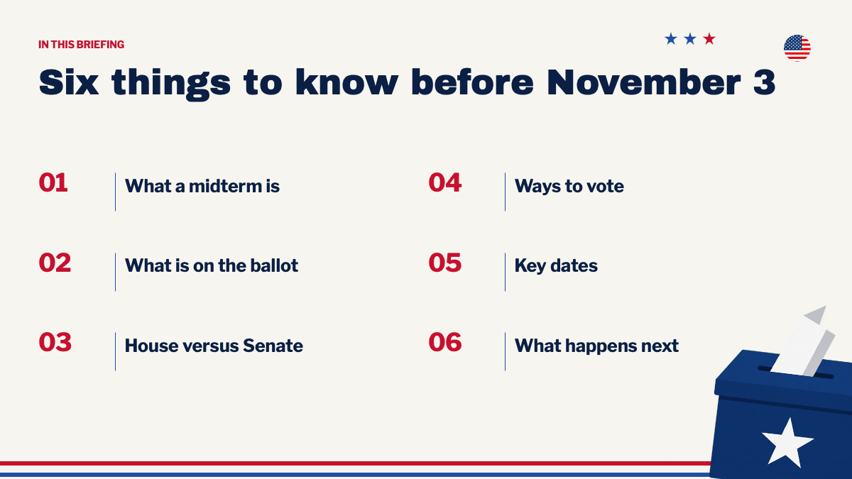 US Midterm Elections PowerPoint Template full version, slide 2