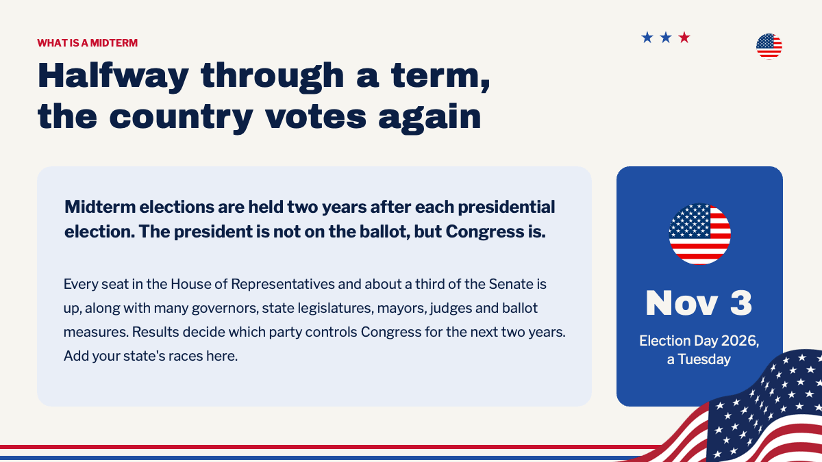US Midterm Elections PowerPoint Template full version, slide 3