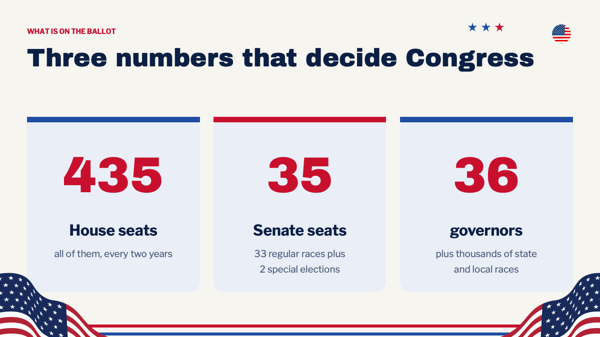 US Midterm Elections PowerPoint Template full version, slide 4